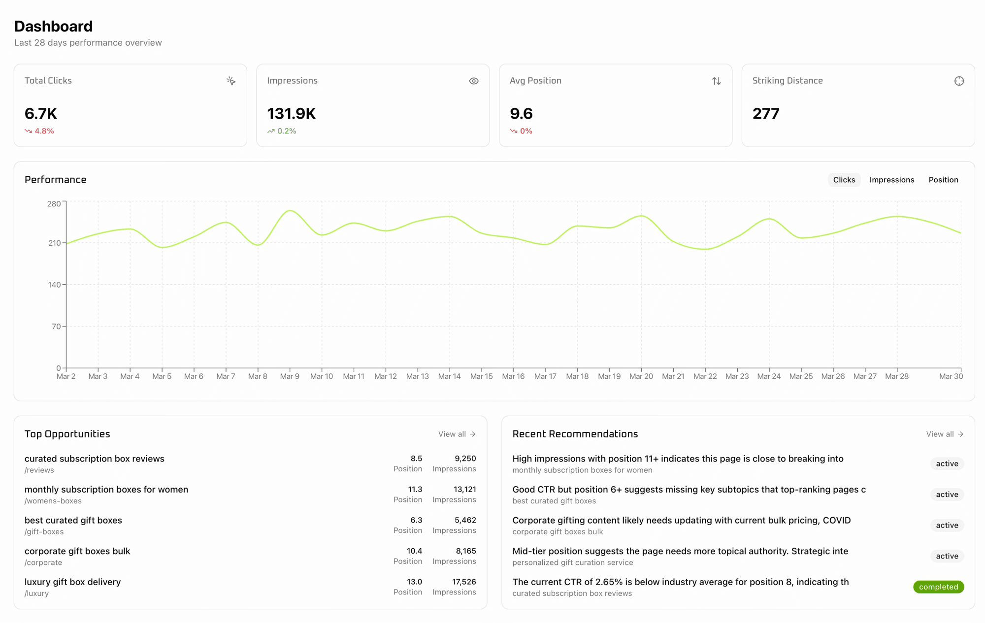 GSCdaddy Dashboard showing performance metrics, striking distance keywords, and AI recommendations